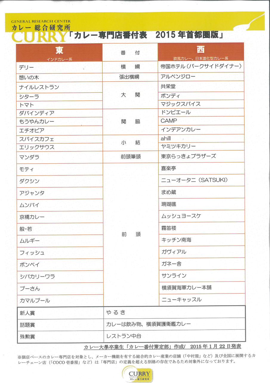 ランキング考察 社長ブログ カレーとインド料理 パキスタン料理のデリー